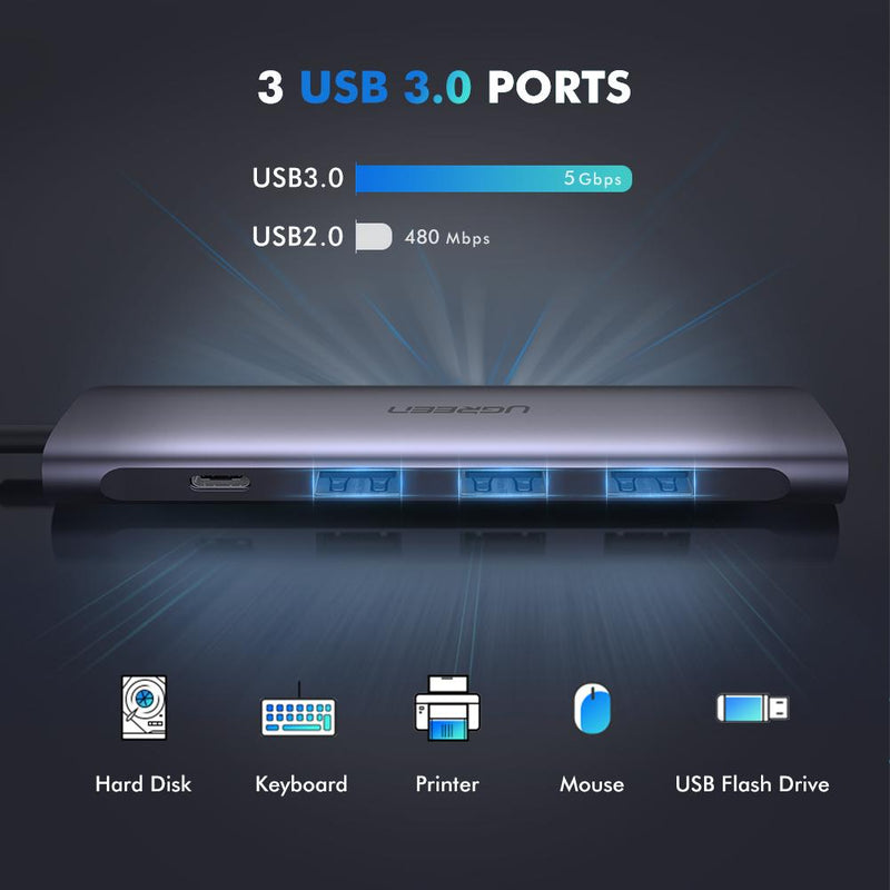 UGreen 50209 USB C HUB 5-IN-1 WITH 4K HDMI